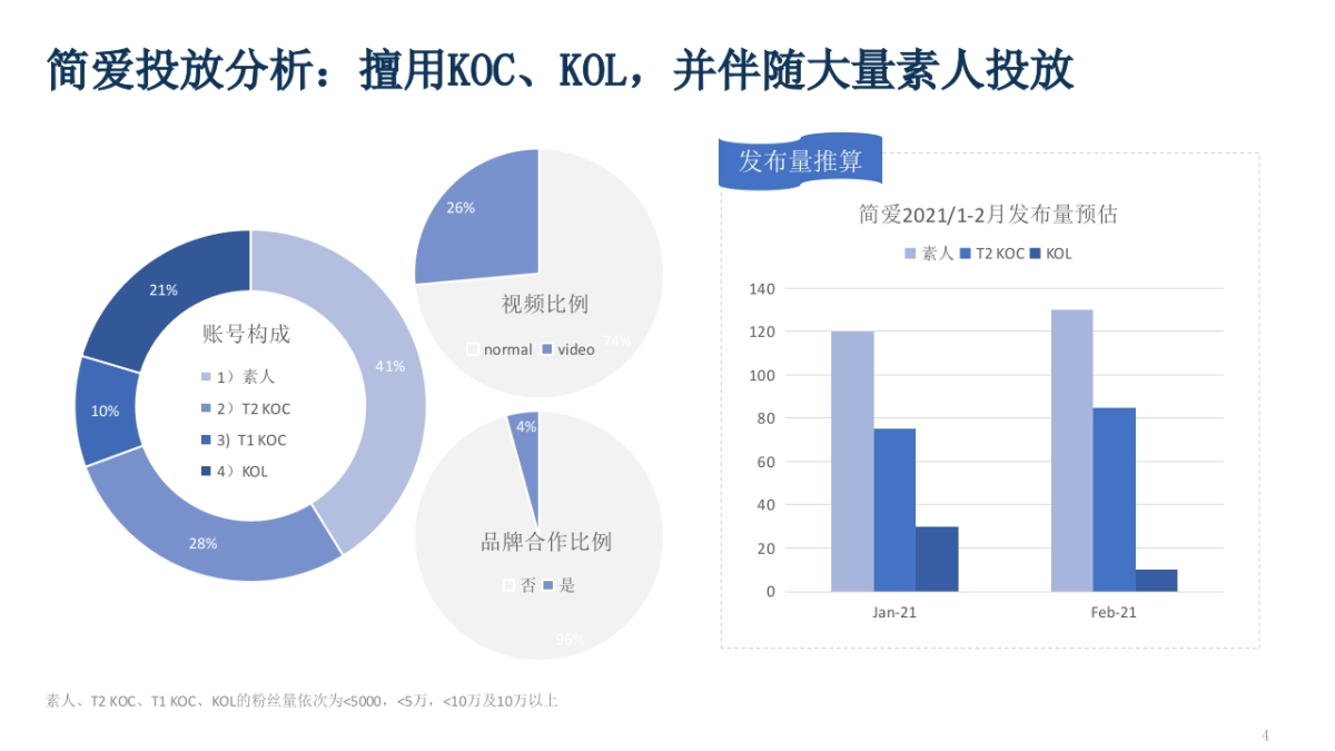 品牌酸奶小红书种草方案_第4页