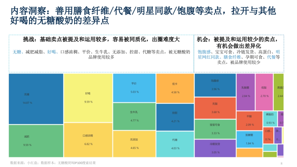 品牌酸奶小红书种草方案_第8页