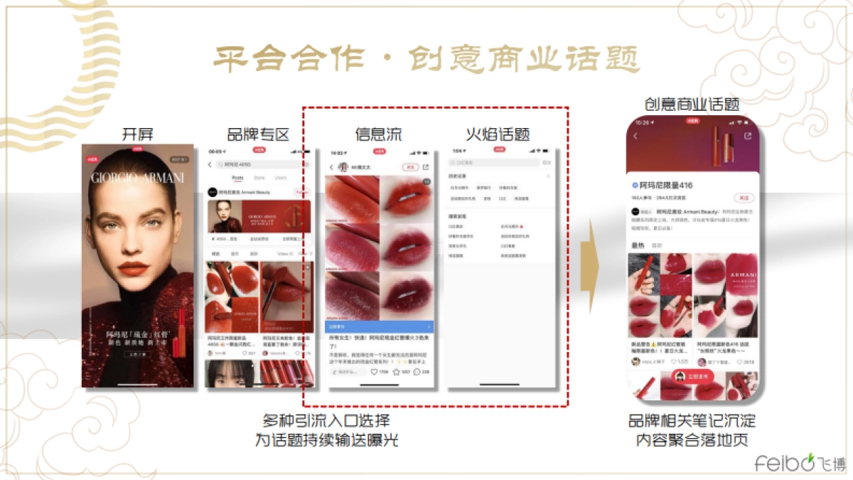 乔丹质燥小红书传播方案_第10页