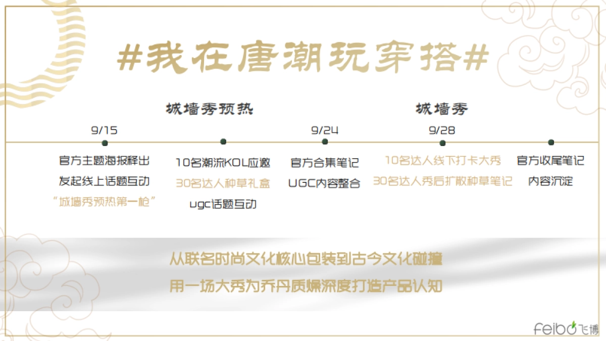 乔丹质燥小红书传播方案_第4页