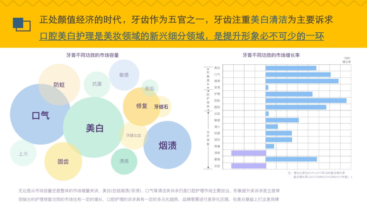 幸福草牙刷小红书线上社交媒体推广方案_第9页