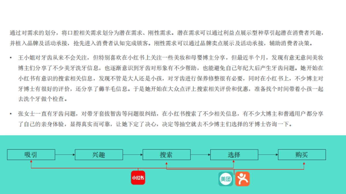 牙博士小红书提案_第10页