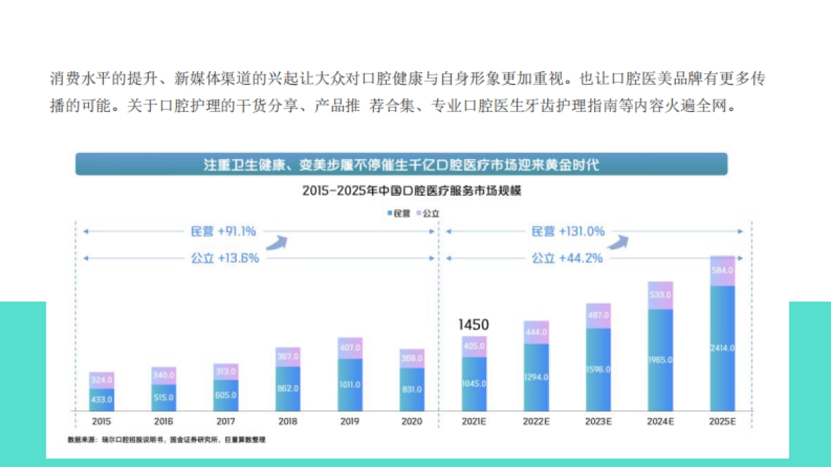 牙博士小红书提案_第3页