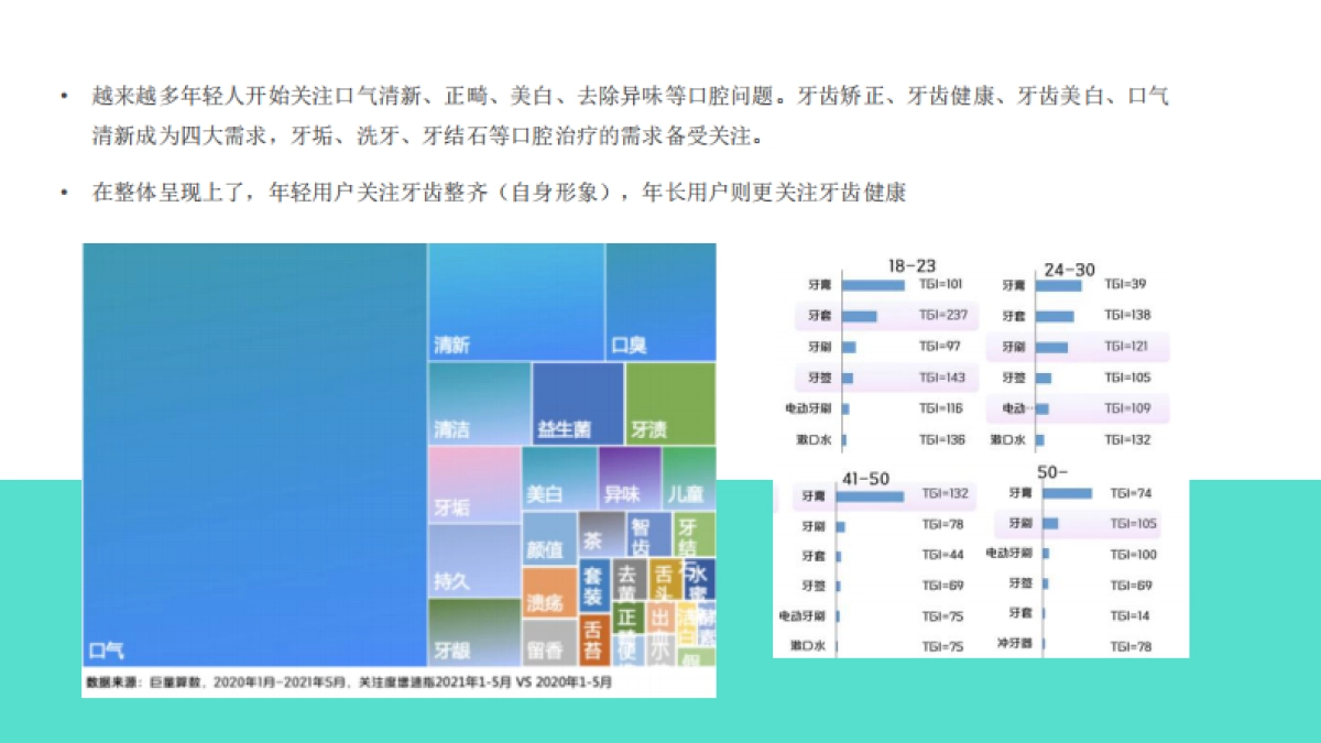 牙博士小红书提案_第4页