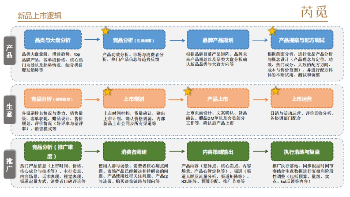 养生蜂蜜芮觅如何在小红书启动的运营经验_第3页