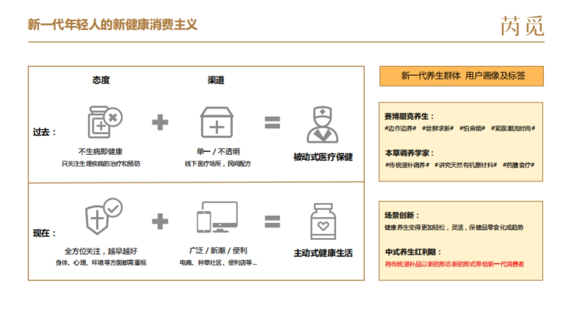 养生蜂蜜芮觅如何在小红书启动的运营经验_第4页