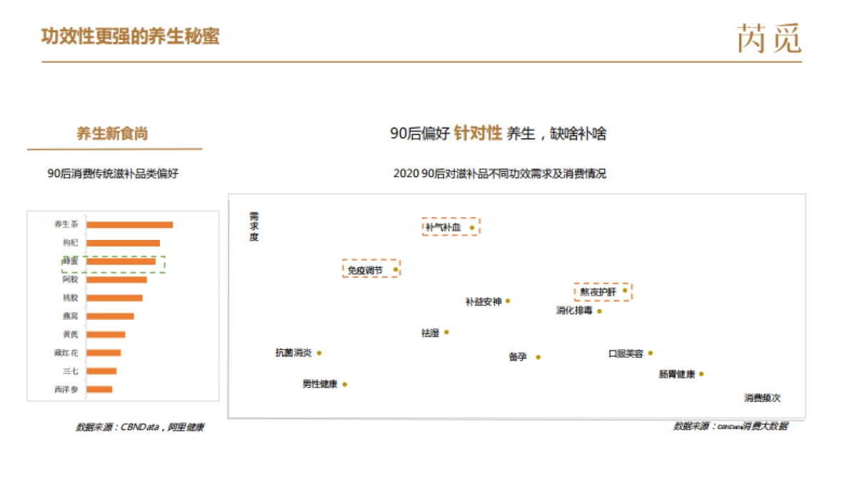 养生蜂蜜芮觅如何在小红书启动的运营经验_第8页