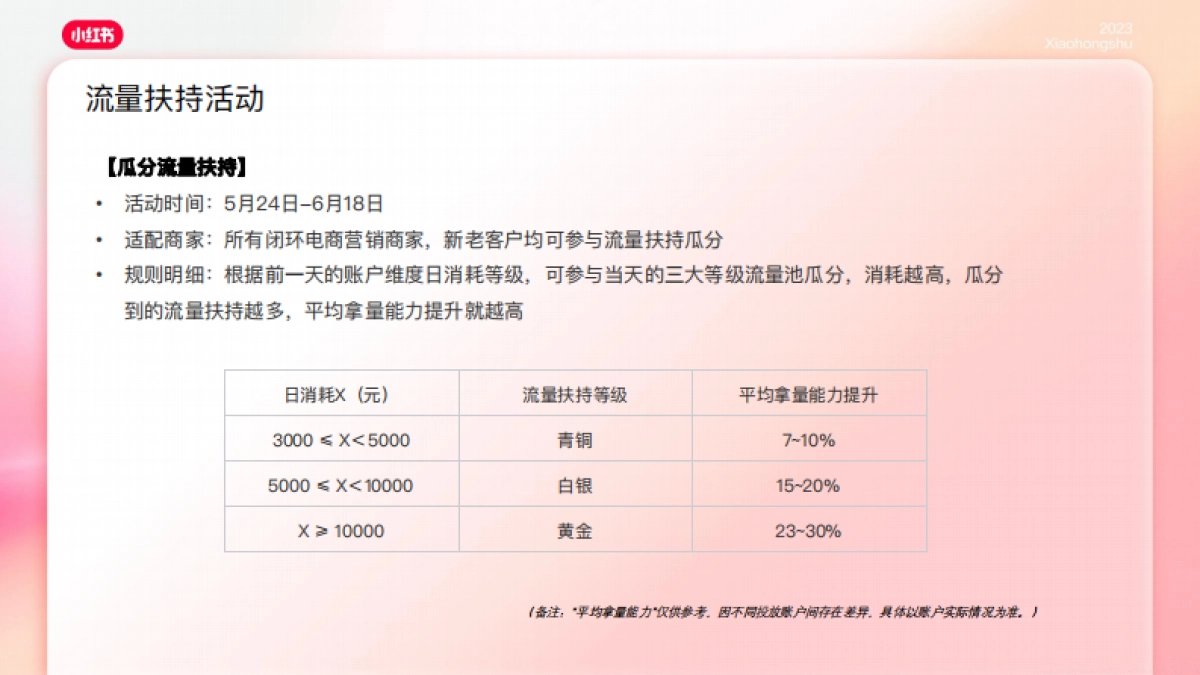 赢战618：2023小红书闭环电商营销playbook-小红书_第10页