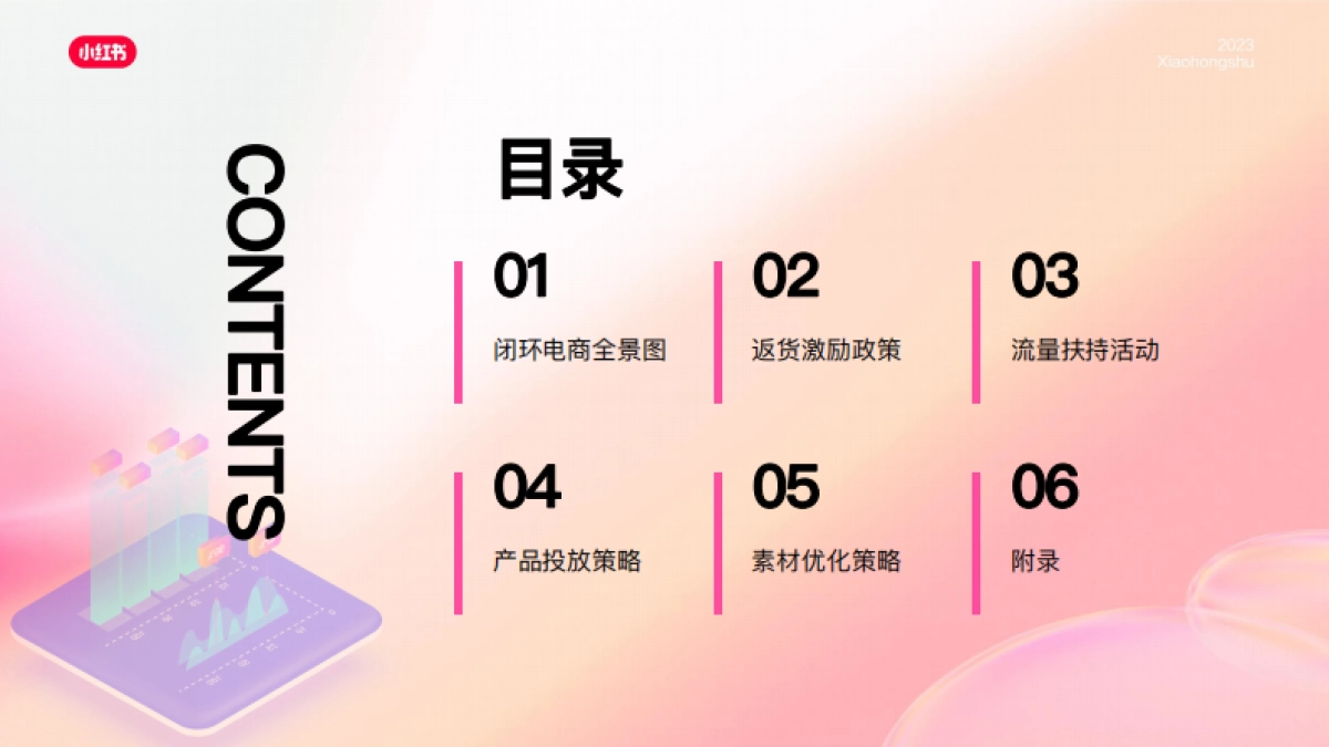 赢战618：2023小红书闭环电商营销playbook-小红书_第2页