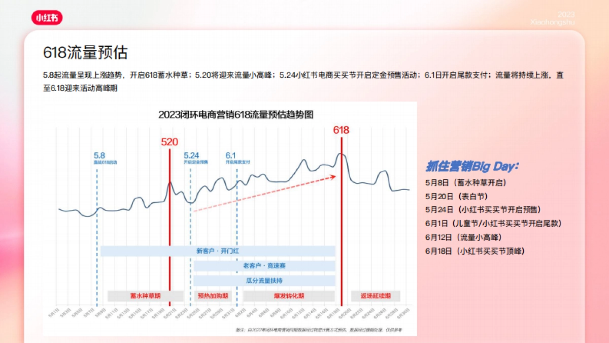 赢战618：2023小红书闭环电商营销playbook-小红书_第9页
