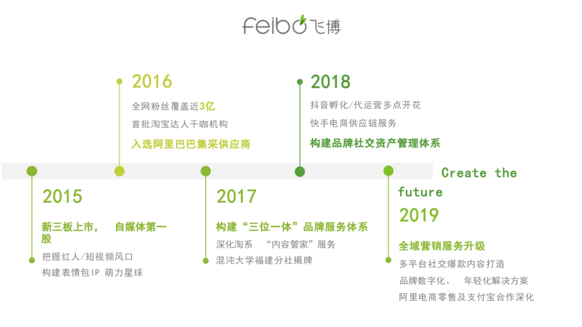 羽森VSEEN祛痘修护精华液小红书种草方案_第7页