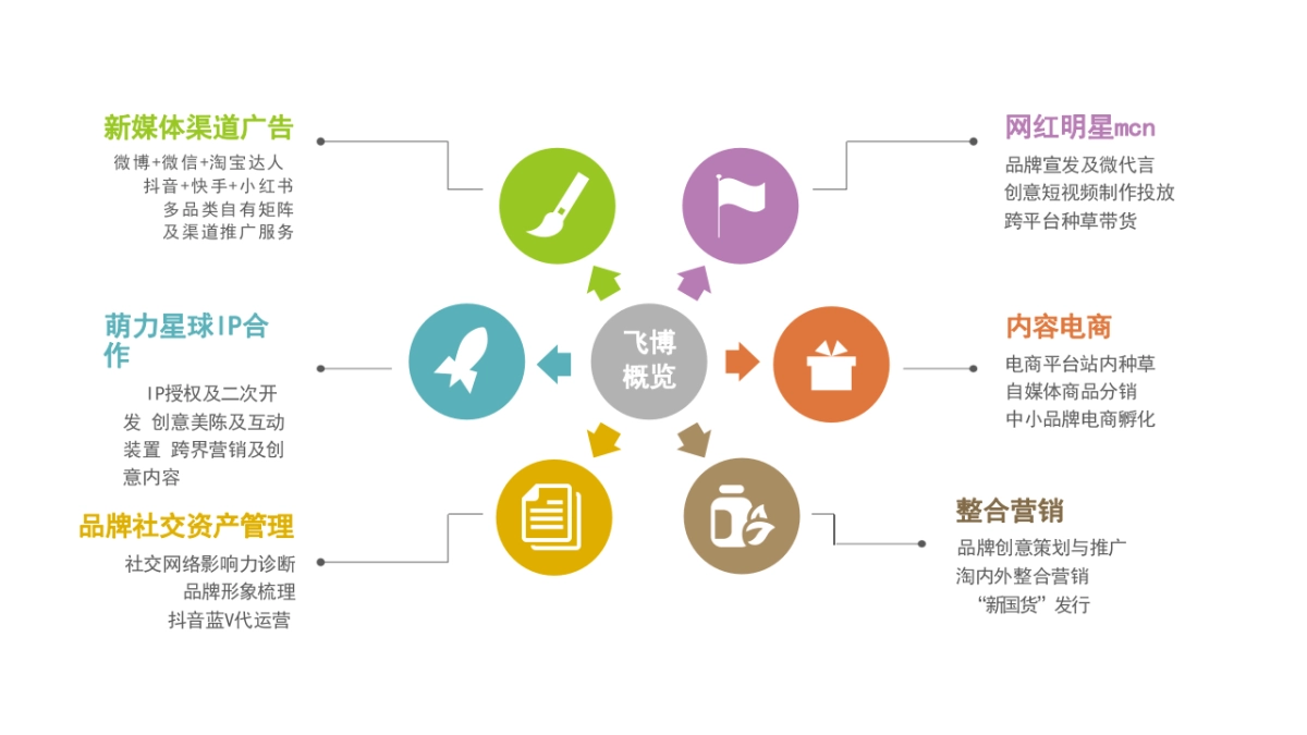 羽森VSEEN祛痘修护精华液小红书种草方案_第8页