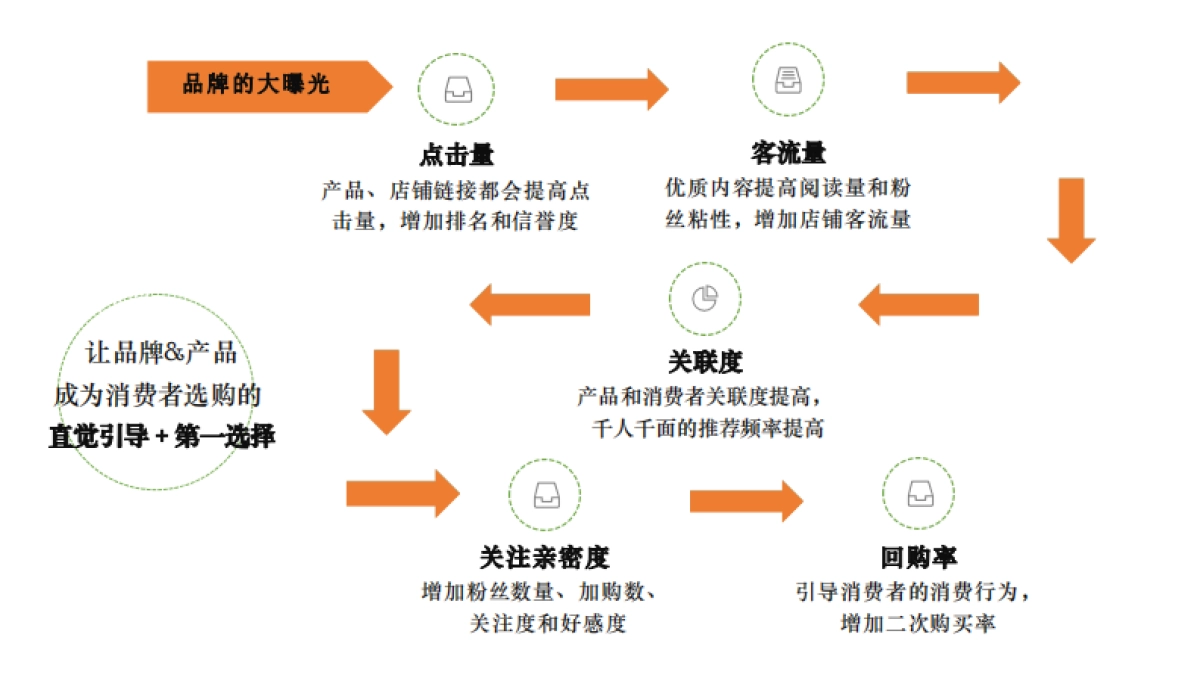 芝华仕品牌小红书推广策划案_第10页