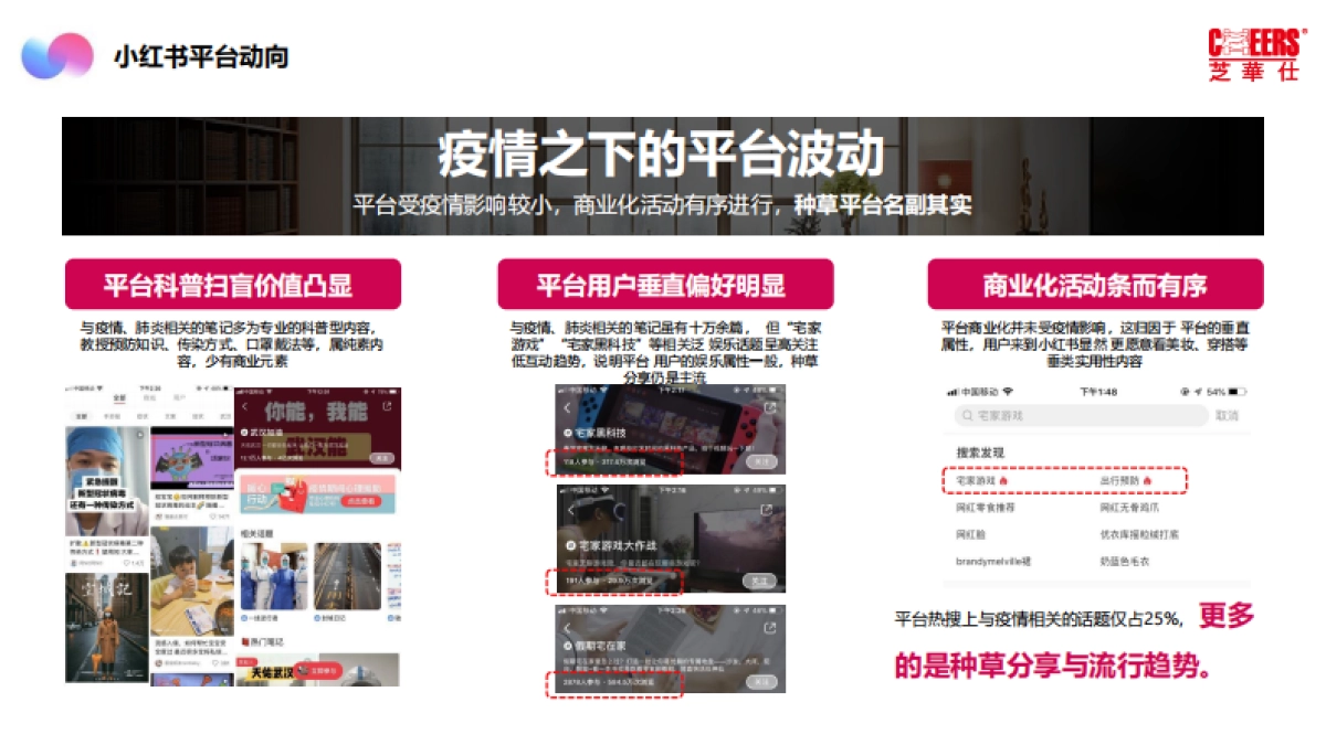 芝华仕小红书年度裂变营销方案重要_第6页