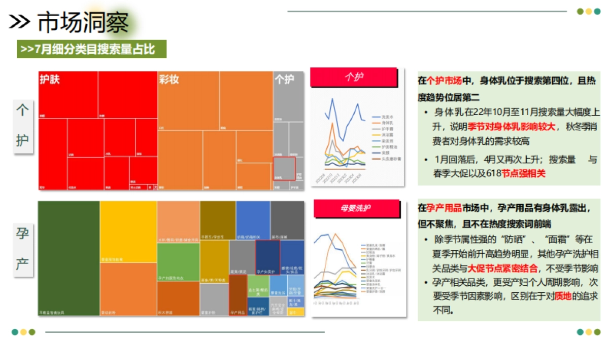 植物主义身体乳小红书全案规划_第3页