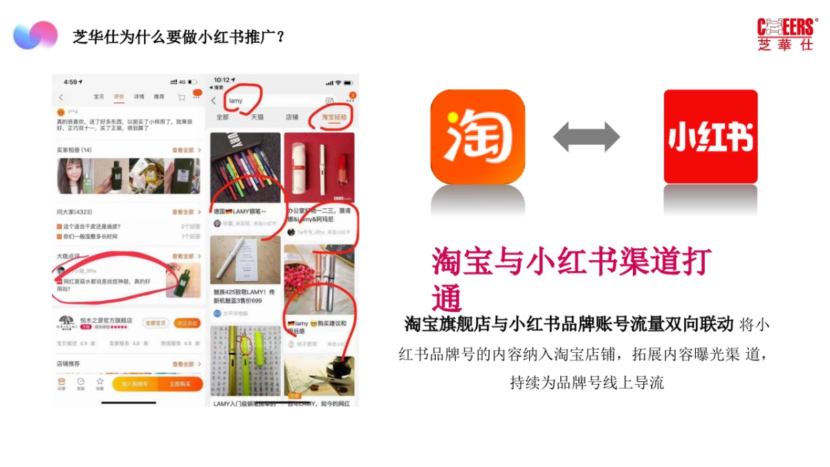 智能家居沙发品牌新媒体小红书年度种草营销方案_第10页