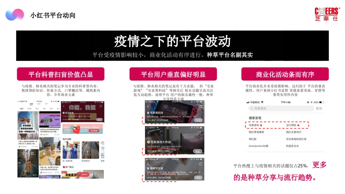 智能家居沙发品牌新媒体小红书年度种草营销方案_第6页