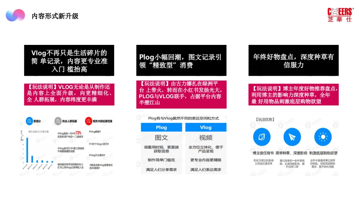 智能家居沙发品牌新媒体小红书年度种草营销方案_第8页