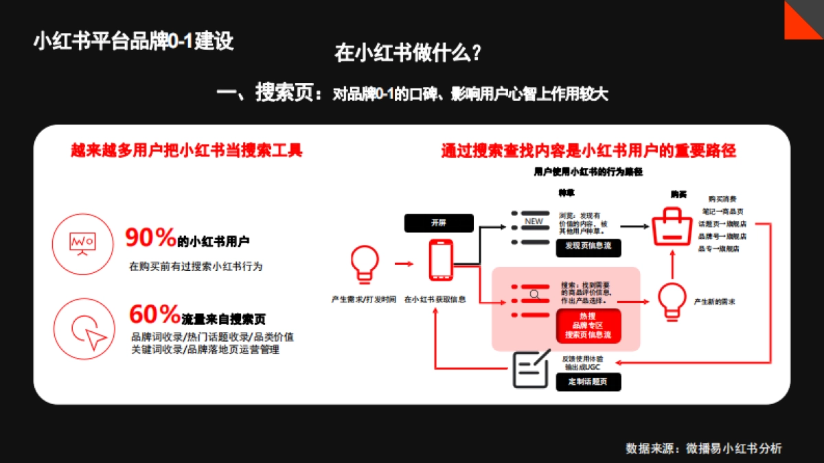 犀旺功能饮料小红书0-1品牌营销方案_第10页