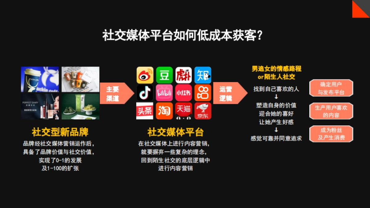 犀旺功能饮料小红书0-1品牌营销方案_第6页