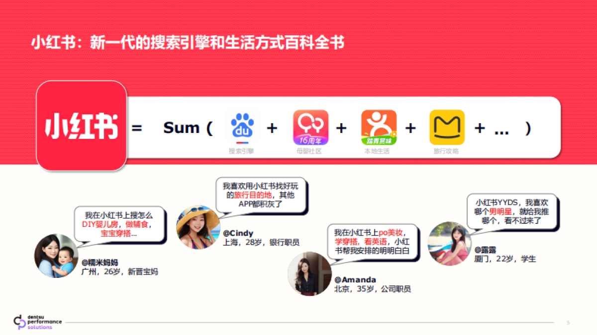 小红书&电通:小红书美妆行业种草营销解决方案_第5页