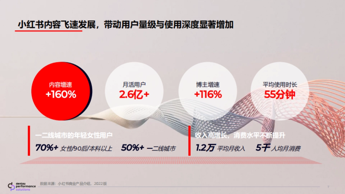 小红书&电通:小红书美妆行业种草营销解决方案_第7页