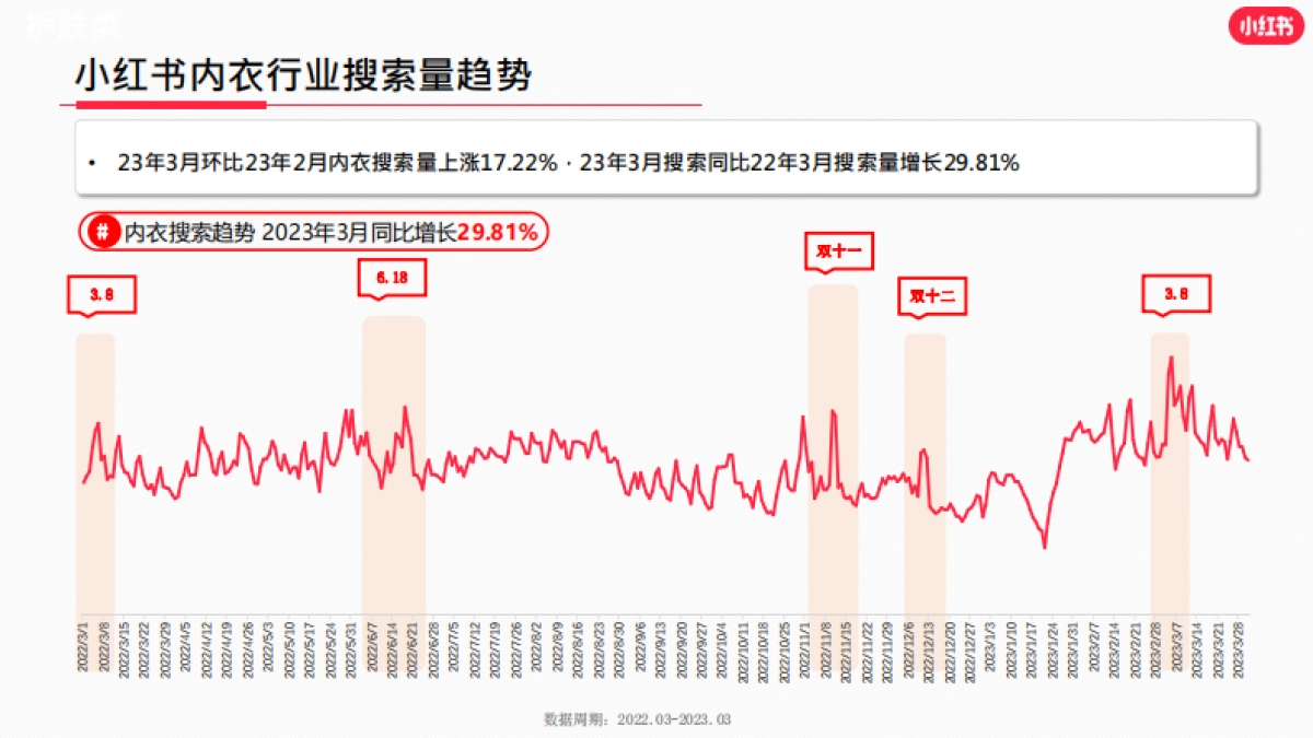 小红书：2023年3月小红书内衣行业月报_第6页