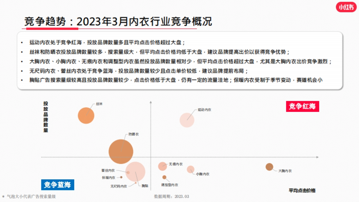 小红书：2023年3月小红书内衣行业月报_第9页