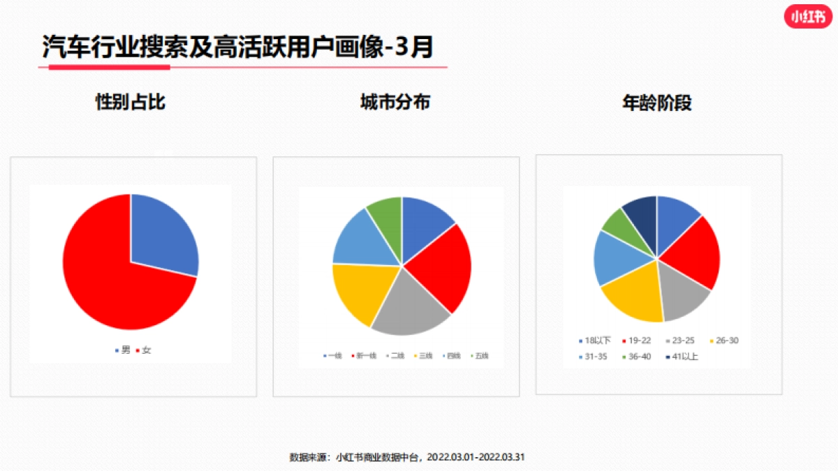 小红书：2023年3月小红书汽车行业月报_第4页