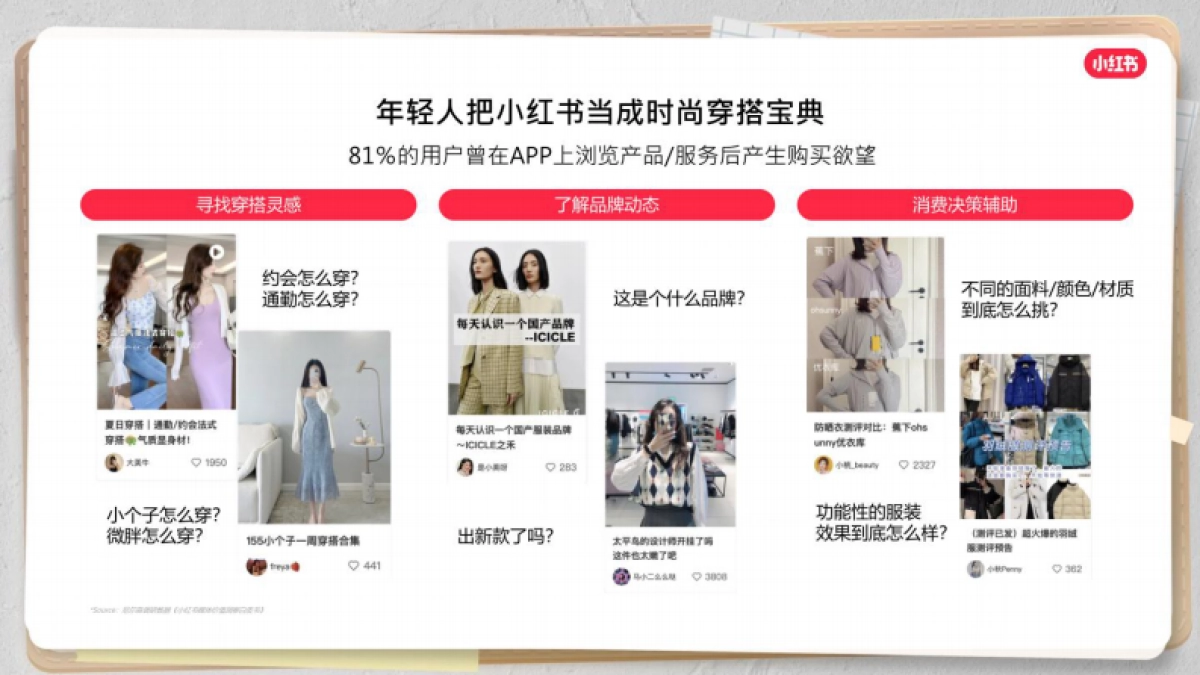 小红书：2023在小红书解锁品牌经营新风潮_第5页