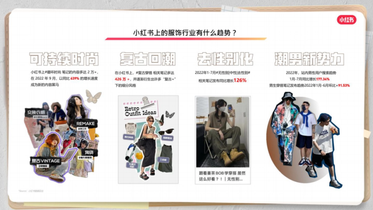 小红书：2023在小红书解锁品牌经营新风潮_第7页