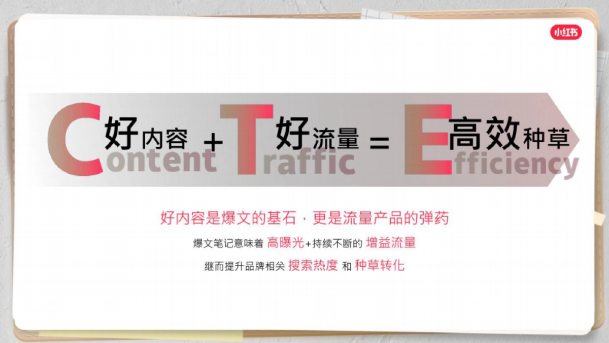 小红书：2023在小红书解锁品牌经营新风潮_第9页