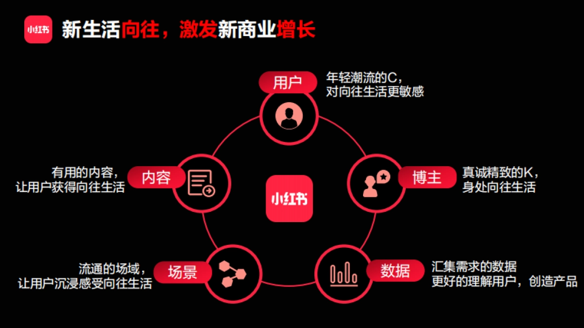 小红书：小红书2022年招商通案_第2页