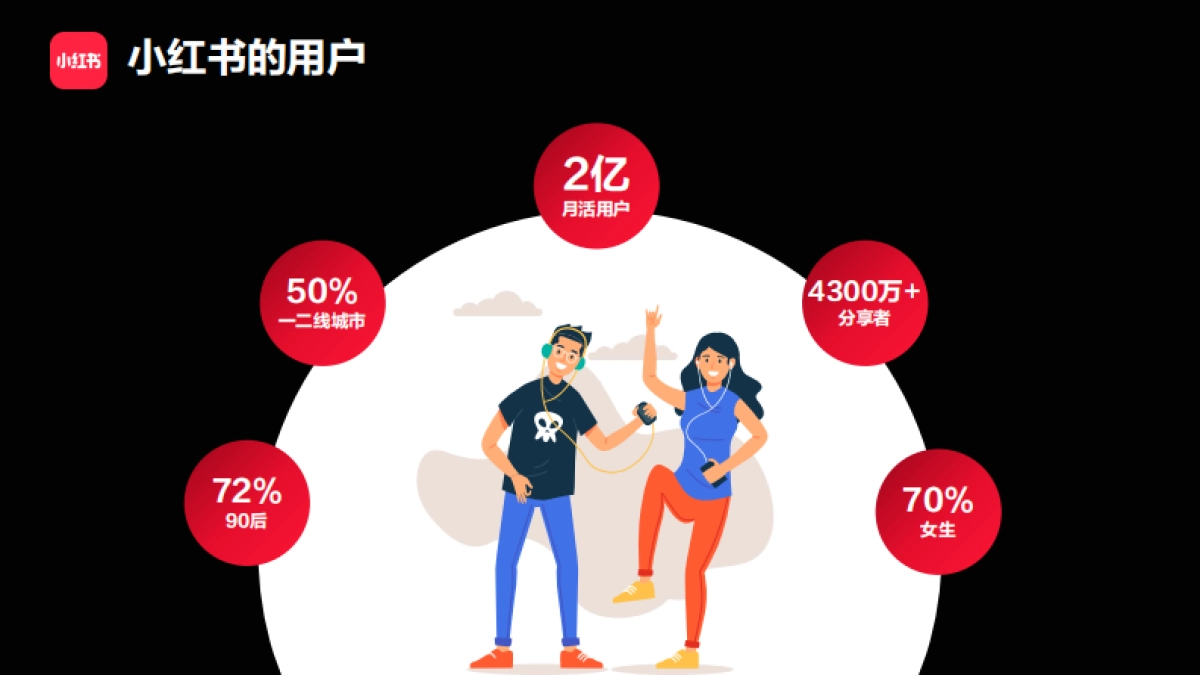 小红书：小红书2022年招商通案_第3页