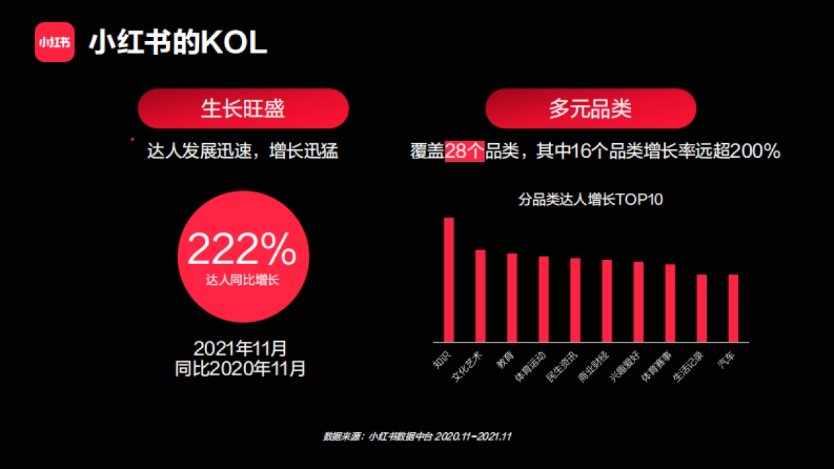 小红书：小红书2022年招商通案_第5页