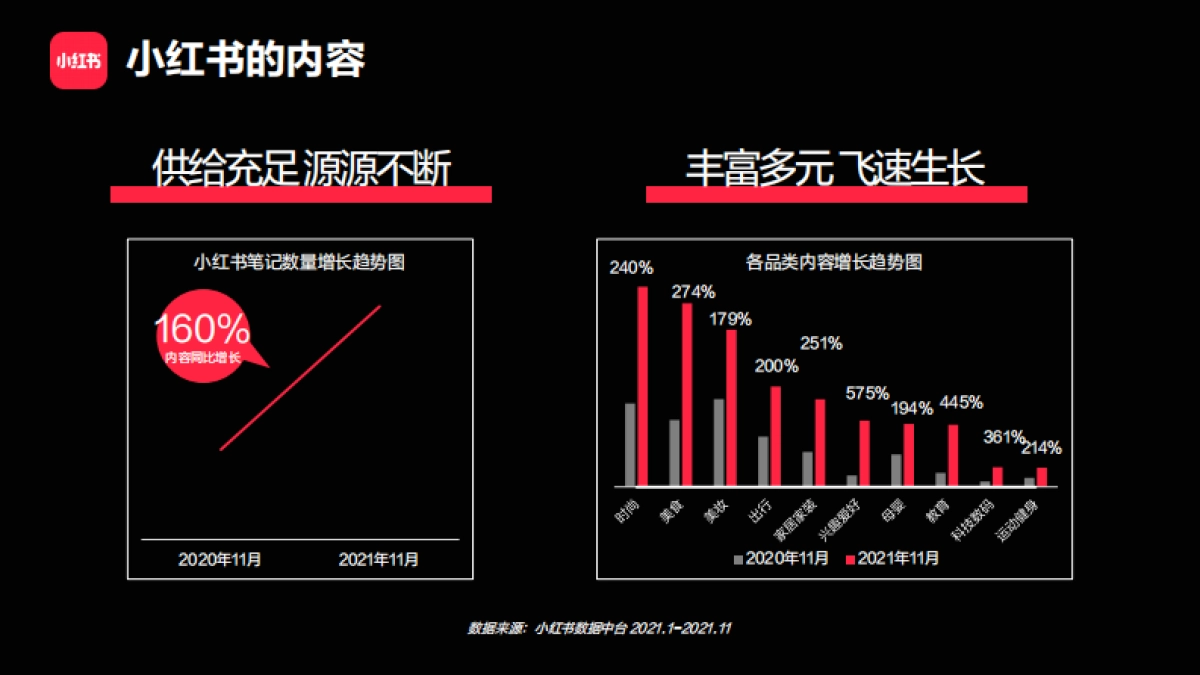 小红书：小红书2022年招商通案_第7页