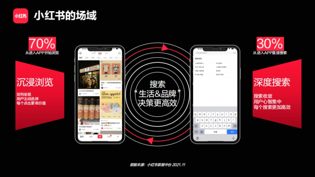 小红书：小红书2022年招商通案_第9页