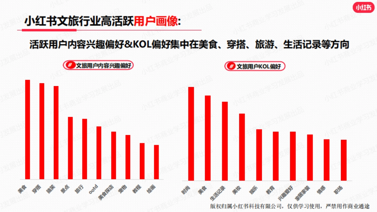 小红书:小红书2023年11月文旅行业月报_第10页