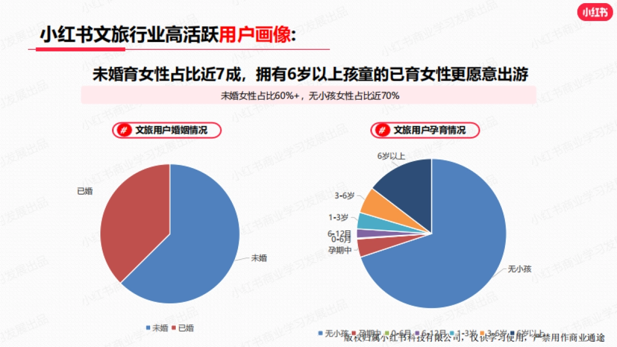 小红书:小红书2023年11月文旅行业月报_第8页