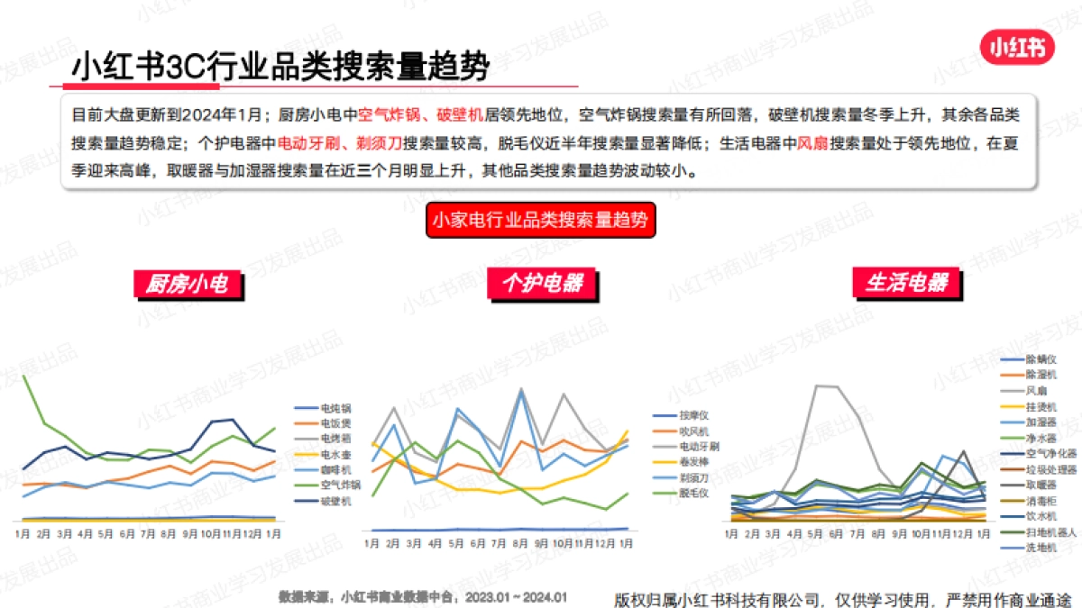 小红书：小红书2024年1月3C行业月报_第10页