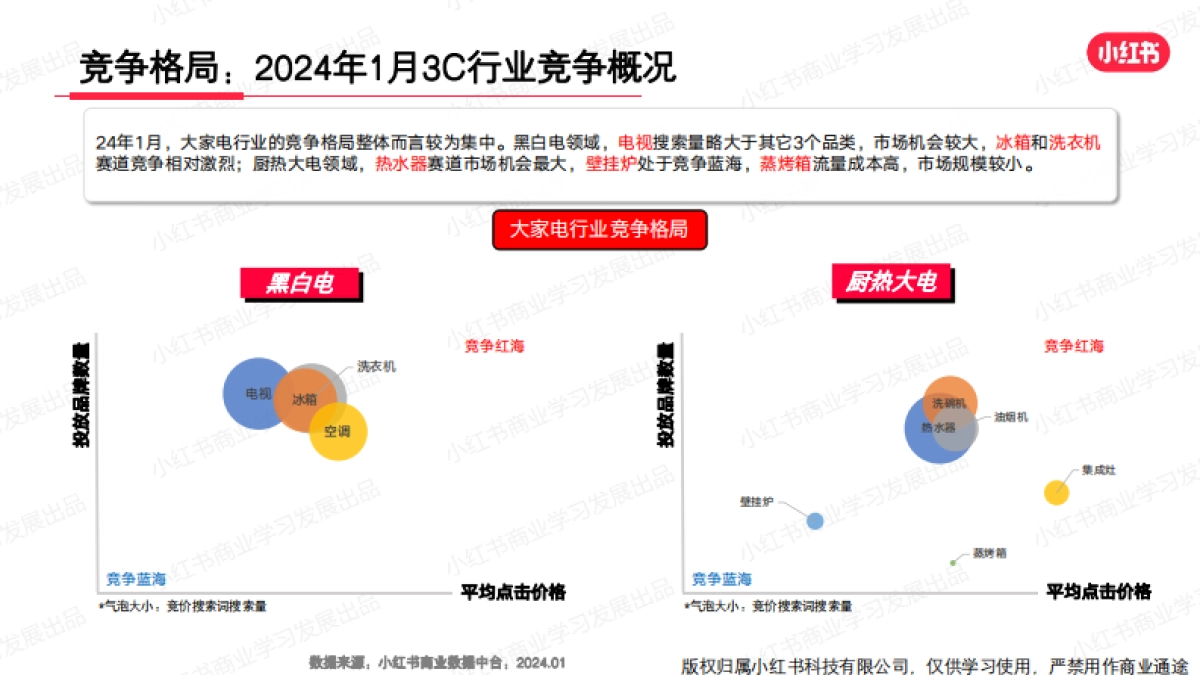 小红书：小红书2024年1月3C行业月报_第5页