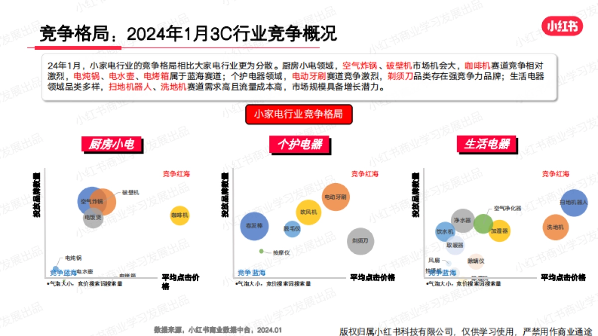 小红书：小红书2024年1月3C行业月报_第6页