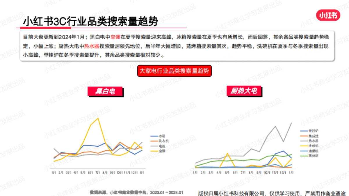 小红书：小红书2024年1月3C行业月报_第9页