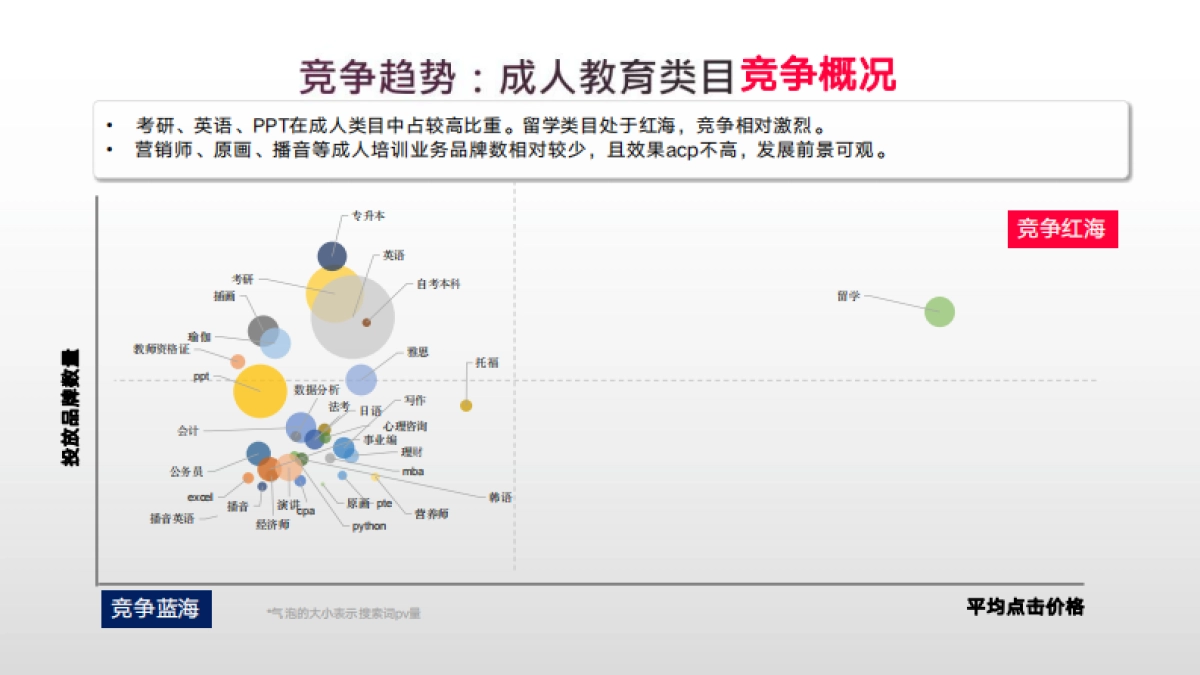 小红书：小红书2024年1月教育行业月报_第10页