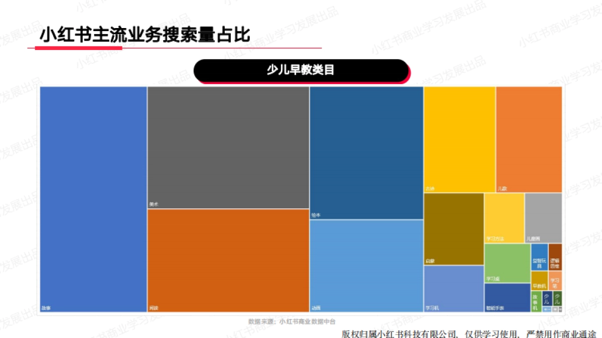 小红书：小红书2024年1月教育行业月报_第5页