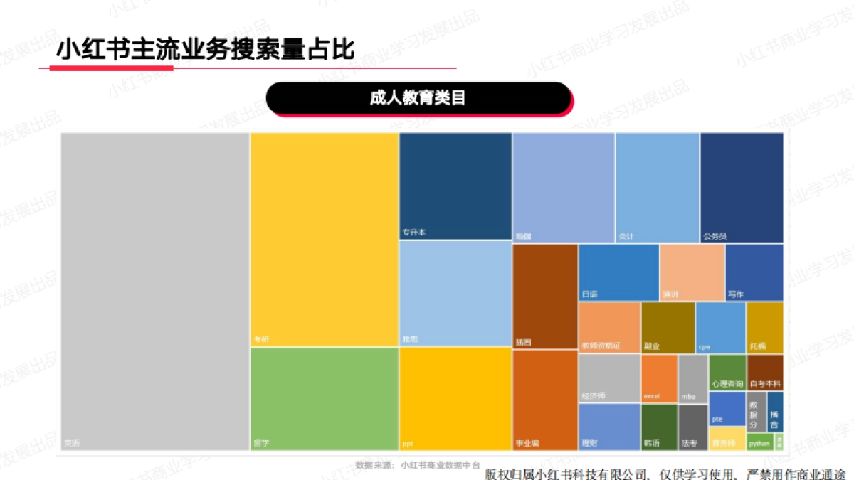 小红书：小红书2024年1月教育行业月报_第6页