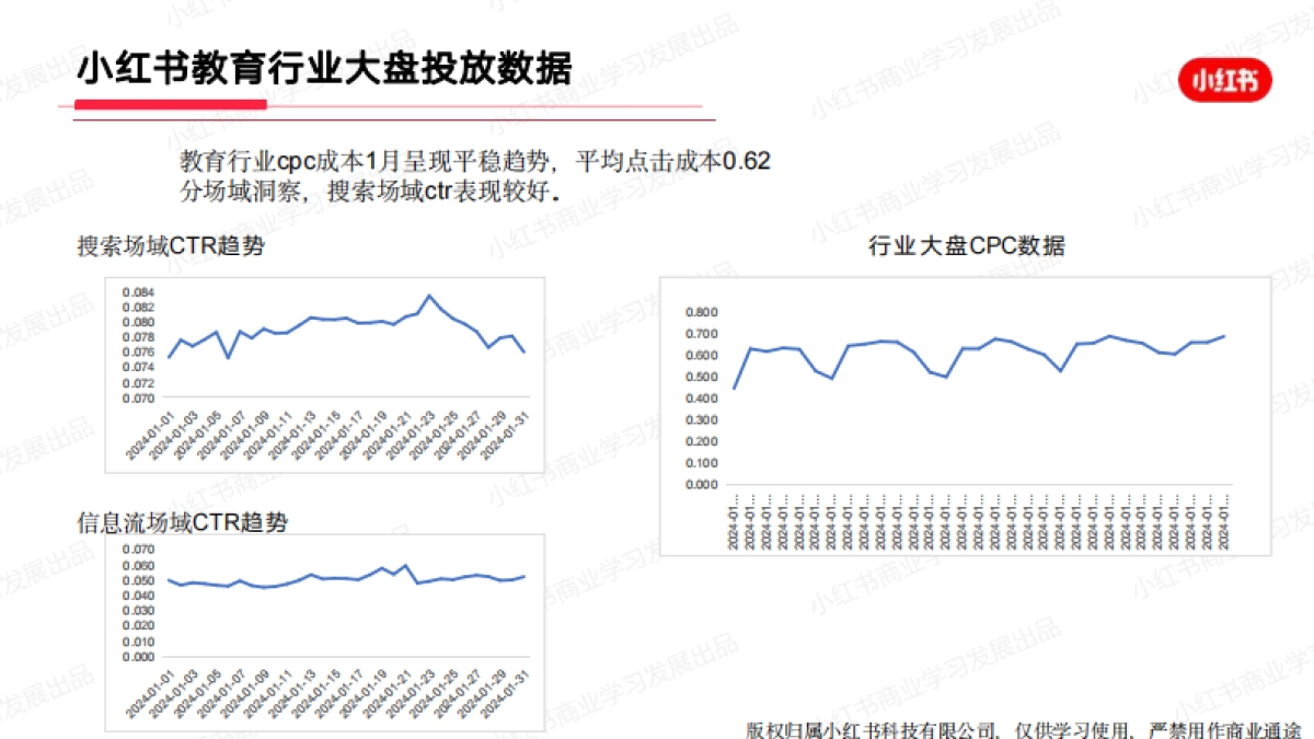 小红书：小红书2024年1月教育行业月报_第8页