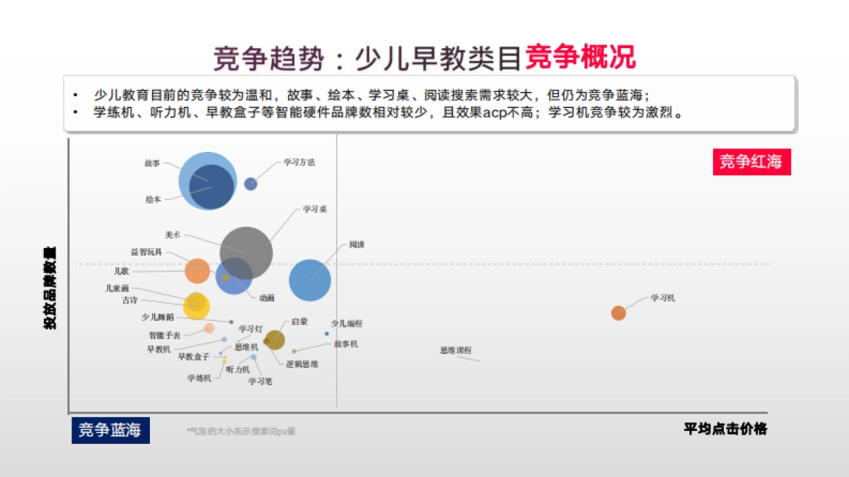 小红书：小红书2024年1月教育行业月报_第9页