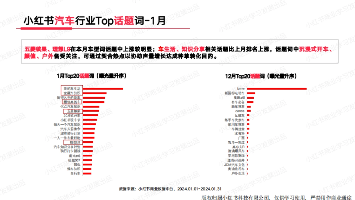 小红书：小红书2024年1月汽车行业月报_第10页