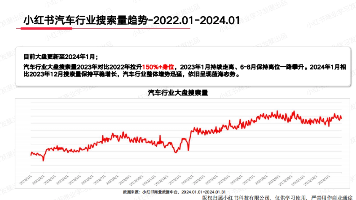 小红书：小红书2024年1月汽车行业月报_第5页